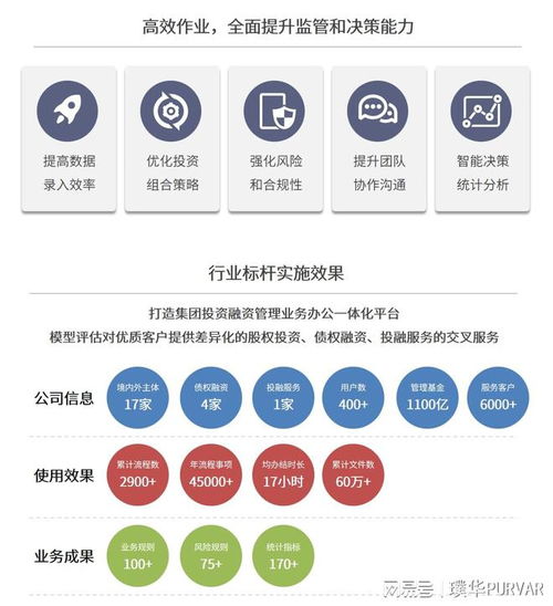 從股權投資管理到數字金融 璞華科技的隱形航母之路