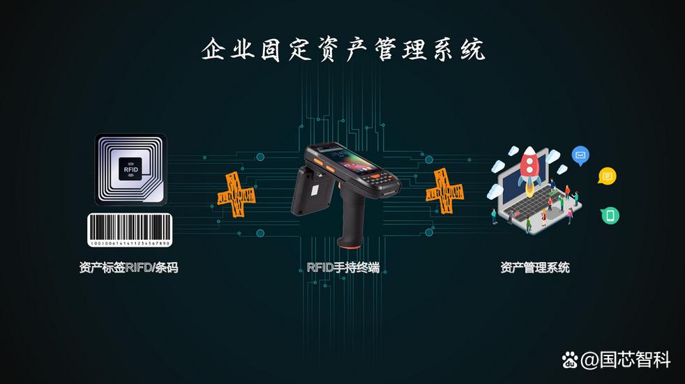國芯智科RFID固定資產(chǎn)管理系統(tǒng) 工廠、醫(yī)院、集團(tuán)通用的資產(chǎn)數(shù)字化投資管理專家